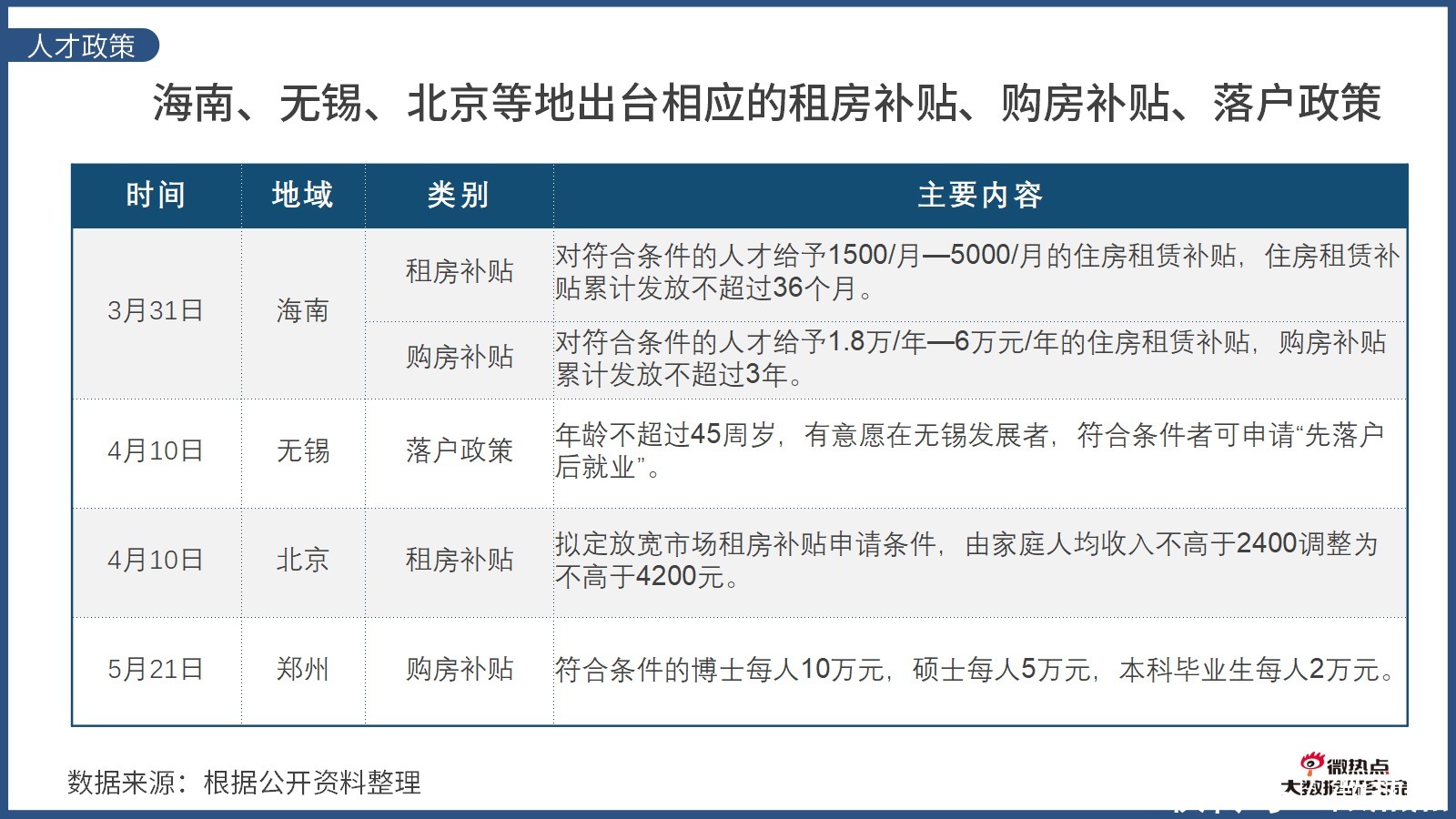 因城施策|2020年上半年房产行业网络关注度分析报告