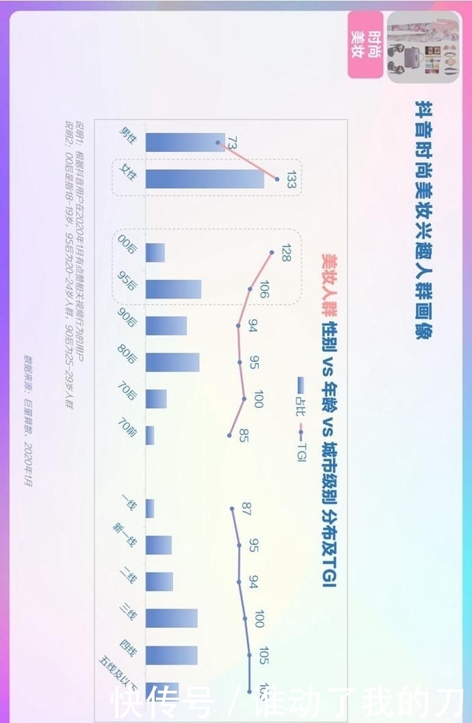  用户偏好度高|报告丨巨量算数：2020年抖音用户画像报告