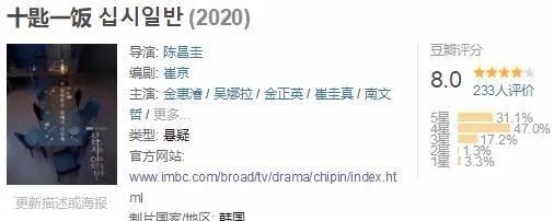  这部|一开播就夺下MBC收视冠军，这部爆款新剧太惊艳！