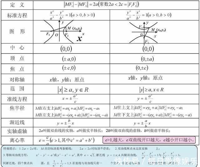 必备|高中数学最全、最新思维导图汇总！各年级复习必备！