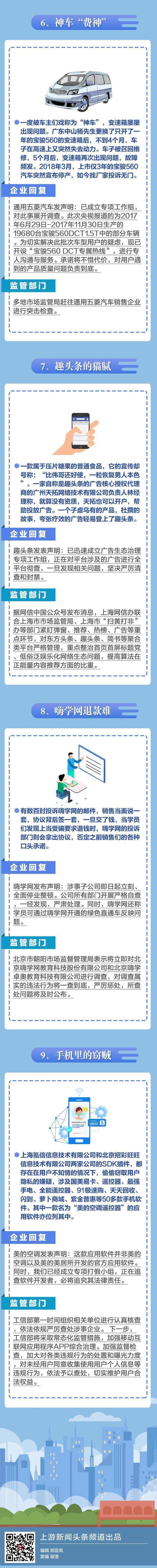 紧急|315晚会24小时：企业排队道歉 监管部门紧急出手