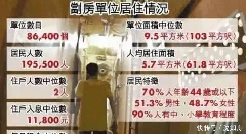 顶级|香港房价有多可怕蔡少芬90平房子拥挤不堪,却是香港顶级豪宅
