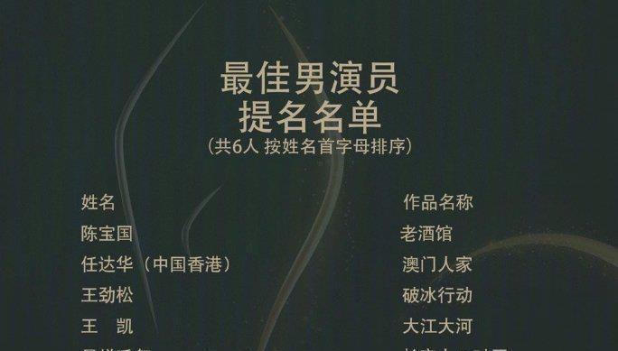 赵丽颖|金鹰奖:王一博赵丽颖捧杯,视帝视后爆冷门,示好流量明星遭嘲讽