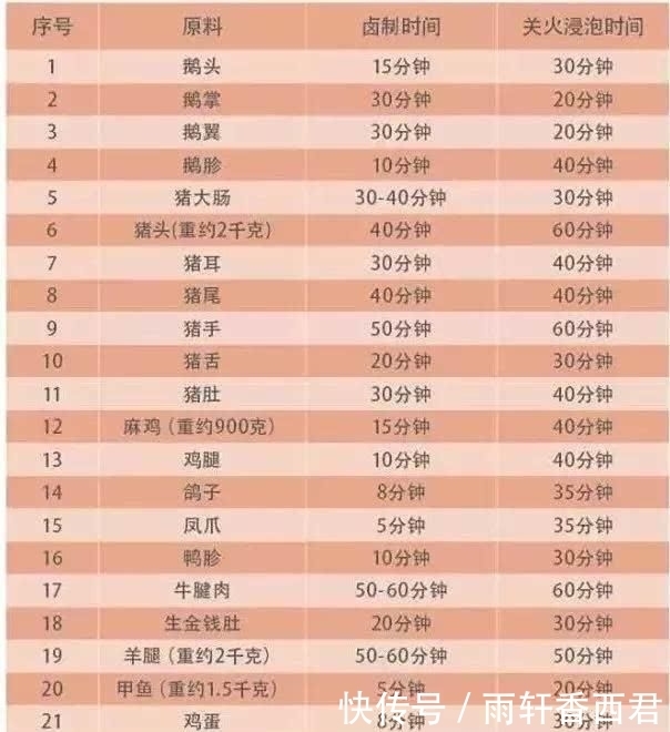  香料|南北八款卤水配方、六大卤料核心技术大公开！此配方可开卤肉店