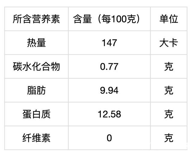 按步|自制甜点香草味泡芙,按步制作比蛋糕简单,零失误操作轻松完成