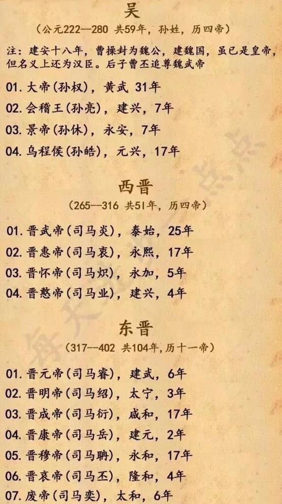 历史|中国历史上所有皇帝的顺序！涨知识！