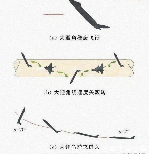 亮相|歼20增重版亮相，它又不搞近距格斗，为何要上矢量推力喷管？