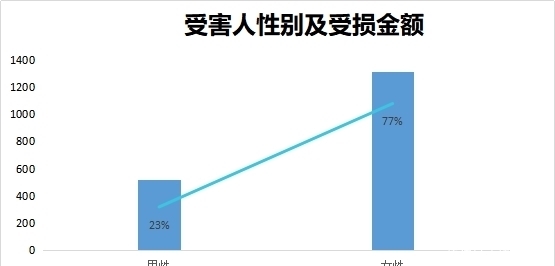 算命|不“排毒”就会中邪?揭秘网络算命骗局!