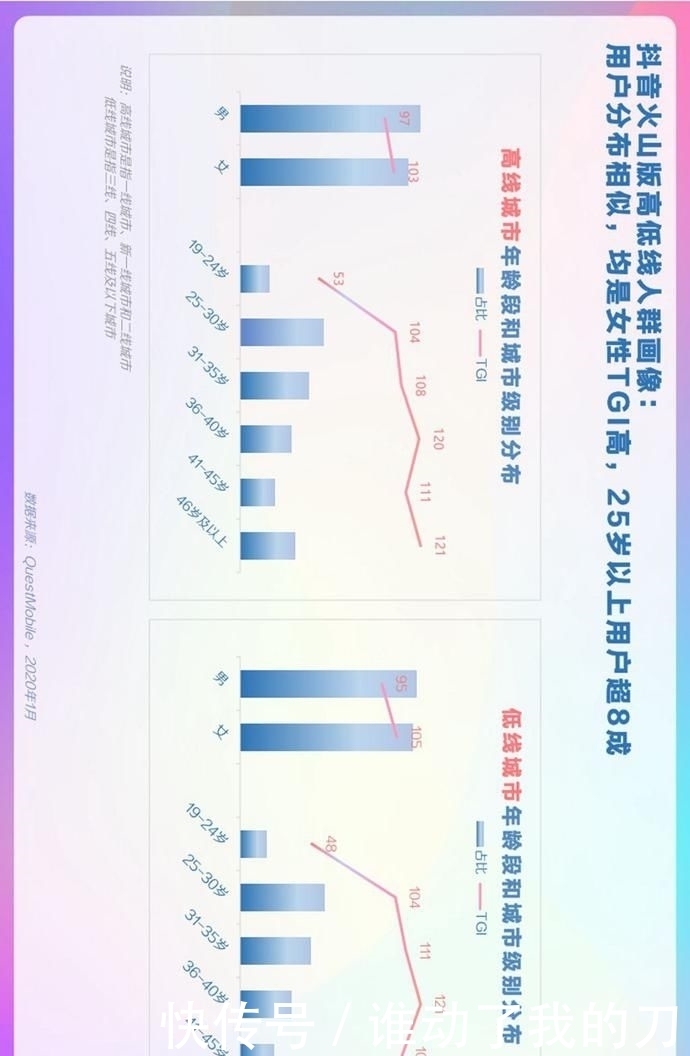  用户偏好度高|报告丨巨量算数：2020年抖音用户画像报告