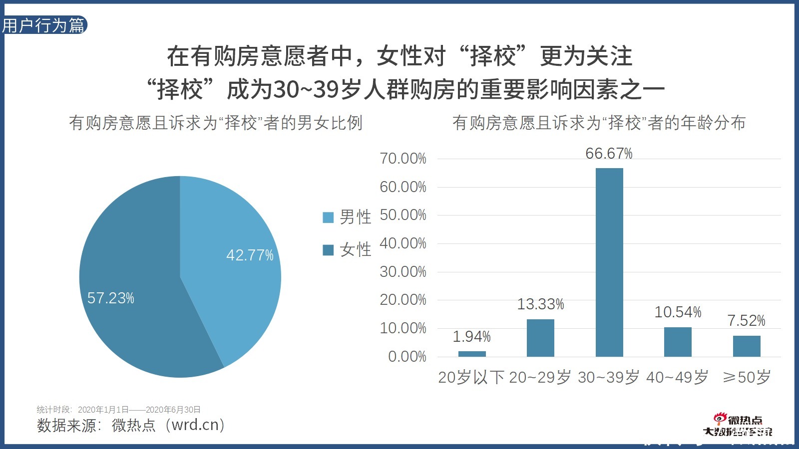 因城施策|2020年上半年房产行业网络关注度分析报告