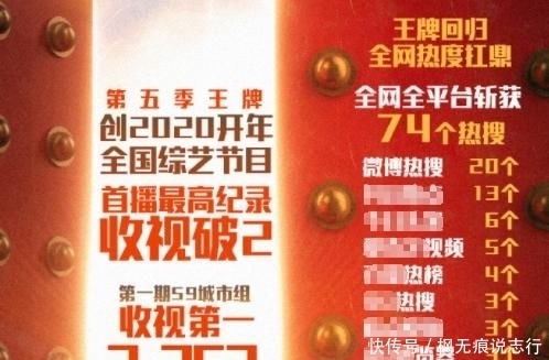 助蓝台|“还珠”这张情怀牌屡试不爽,助蓝台收视登顶,但观众已经厌倦