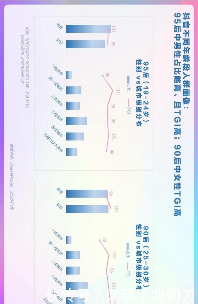 用户偏好度高|报告丨巨量算数:2020年抖音用户画像报告