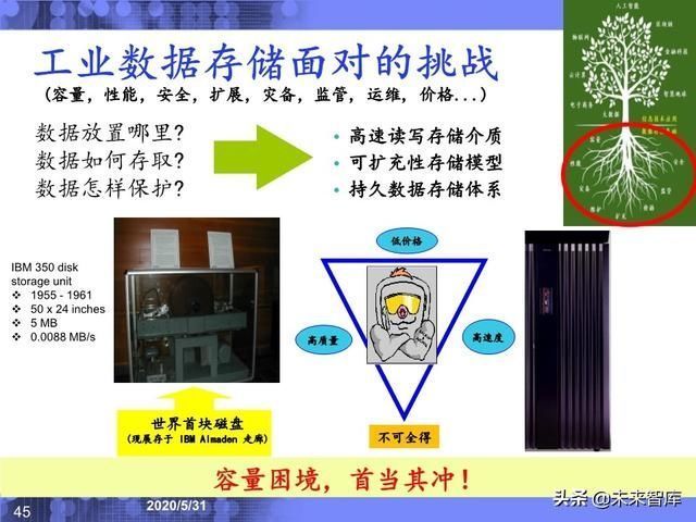  分析|IBM专家深度解读工业互联网应用场景与发展趋势