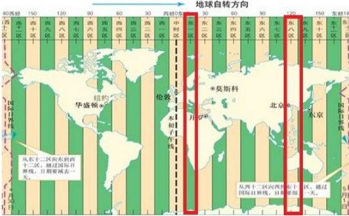 中国施行夏令时,每年省电相当于3个三侠,