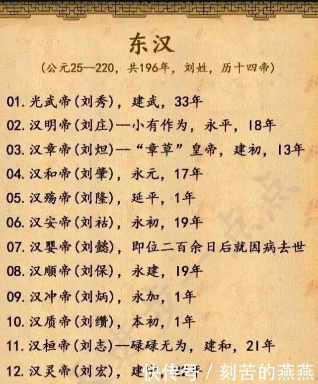 历史|中国历史上所有皇帝的顺序！涨知识！