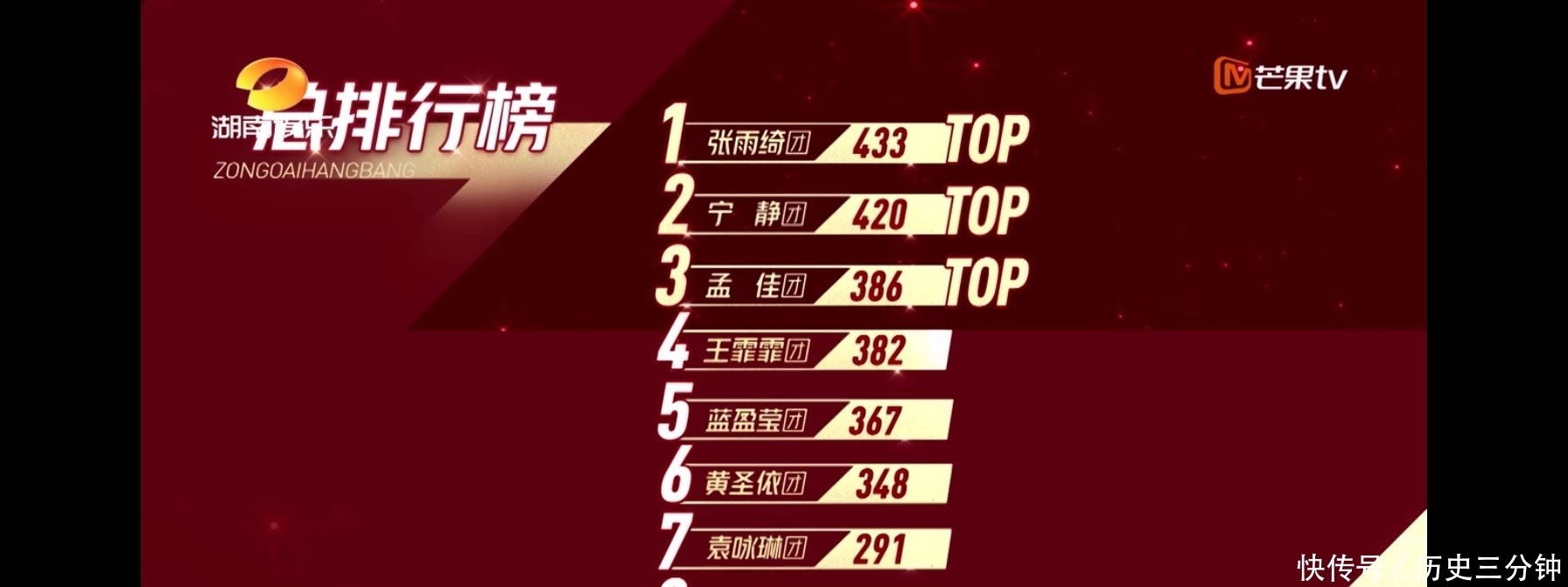 吴昕|沈梦辰被淘汰,吴昕一个劈叉赢了,看来只要努力一切皆有可能