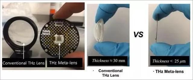 揭秘|从超构表面到超构透镜,揭秘镜头的变革之路!