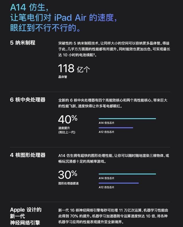  iPhone|iPhone 12Pro Max手机旗舰预计价格是上万！你还愿意等吗？