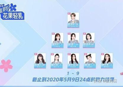  全都|爱奇艺选秀，人间法海把洋灵、谷弛、凡柯cp全都给拆了