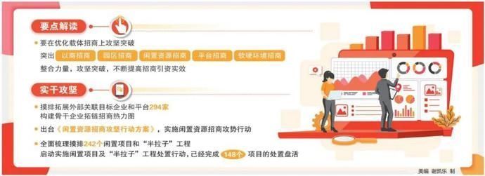 招商引资|“双招双引”和项目建设我们这么干丨要在优化载体招商上攻坚突破