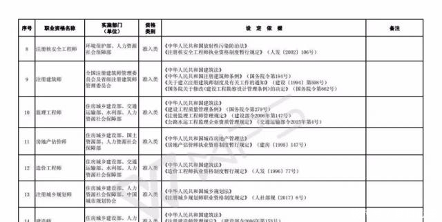 技能人员职业资格退|注意!这些职业资格将取消