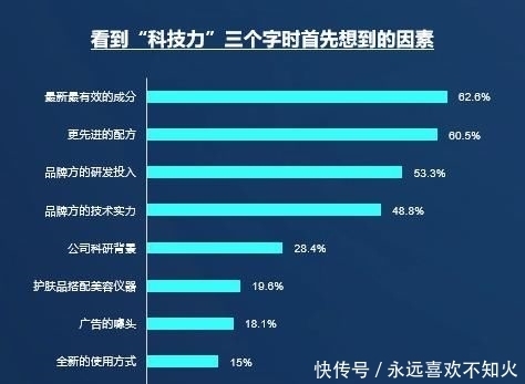 崛起|【重磅】中国科技观消费者崛起,美妆产业如何进阶发展