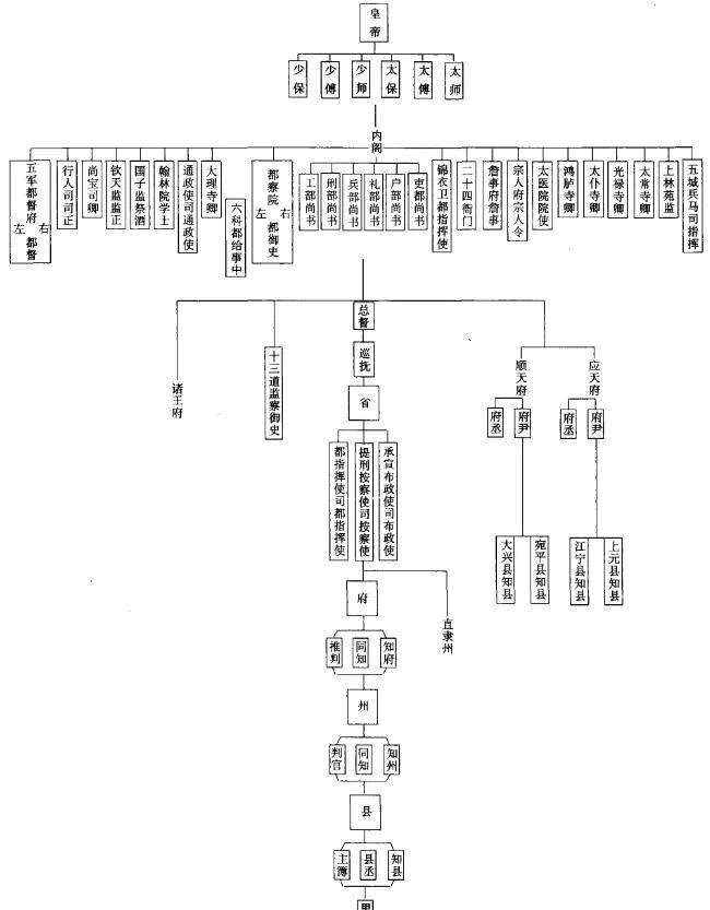 本质|同为总督、巡抚，为什么明朝与清朝却有着本质上的区别