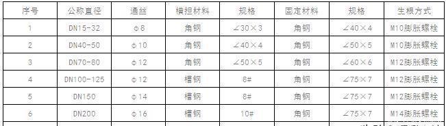  施工人员|空调水管安装方案（节选）