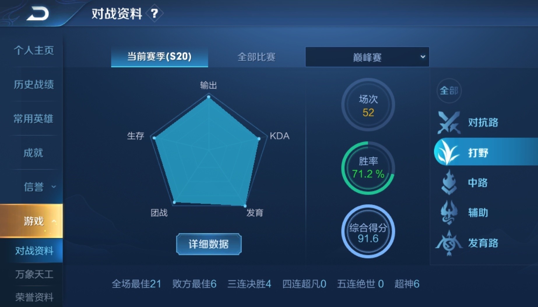 露娜|QG出现“二代梦泪”？用李白韩信露娜登顶巅峰赛，网友：AG“馋哭了”
