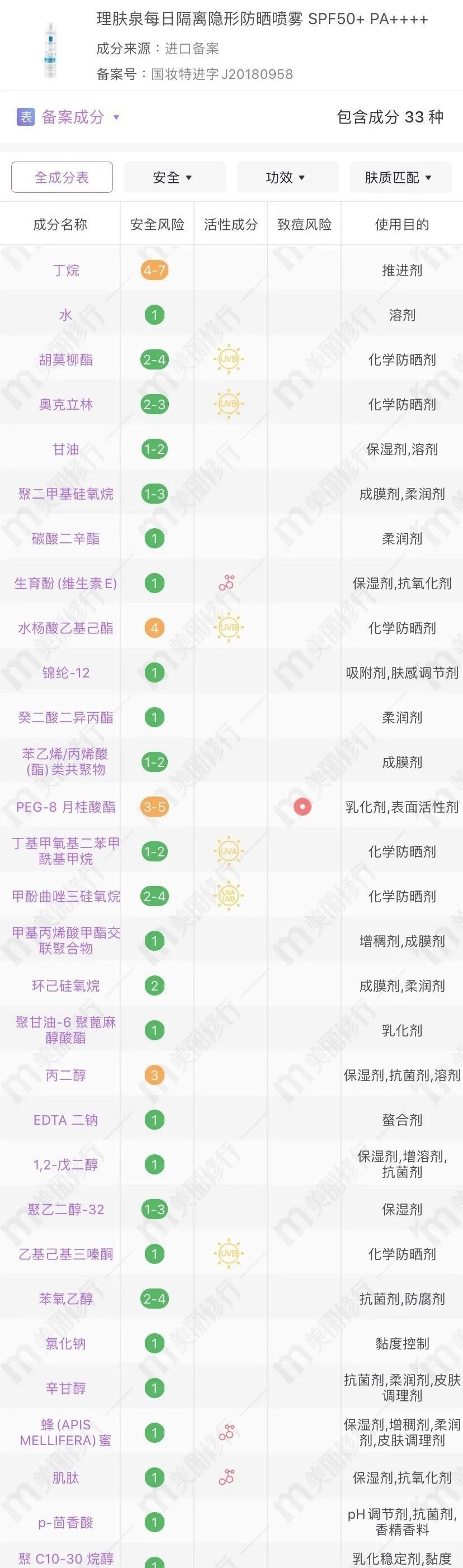 熊心豹子|敢和安耐晒抢C位,这款防晒是吃了熊心豹子胆吗!