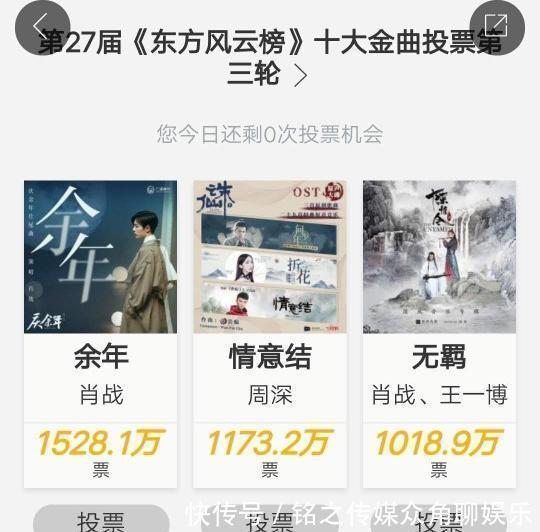  风云榜|肖战承包东方风云榜，《余年》夺冠，前三名都与他有关
