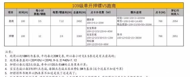  差价|梦幻西游：这是我见过最拼的打图大唐 为了1000两差价直接改名字