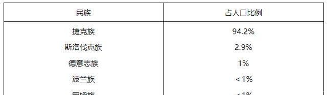 德意志|捷克为什么要驱逐苏台德地区的德意志人他们到底做了什么