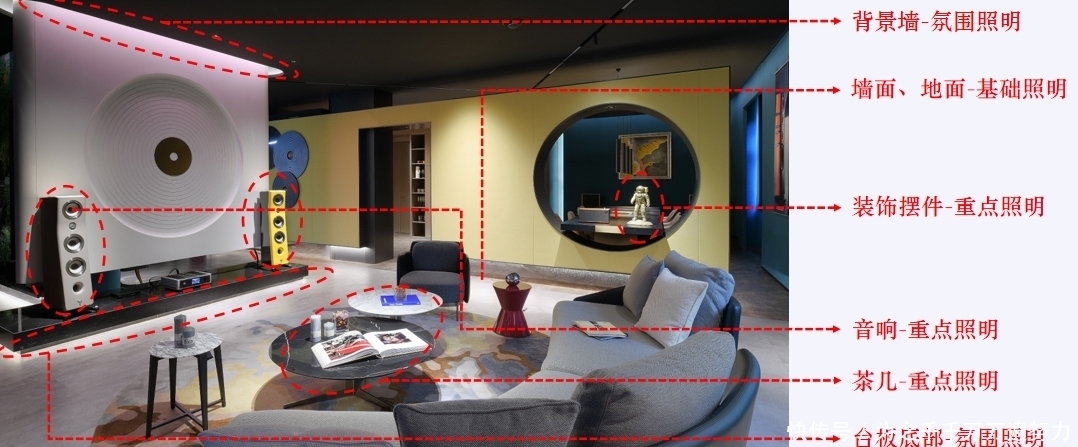 设计|吊灯早就过时了!现在流行无主灯设计,空间层次分明实用又漂亮!