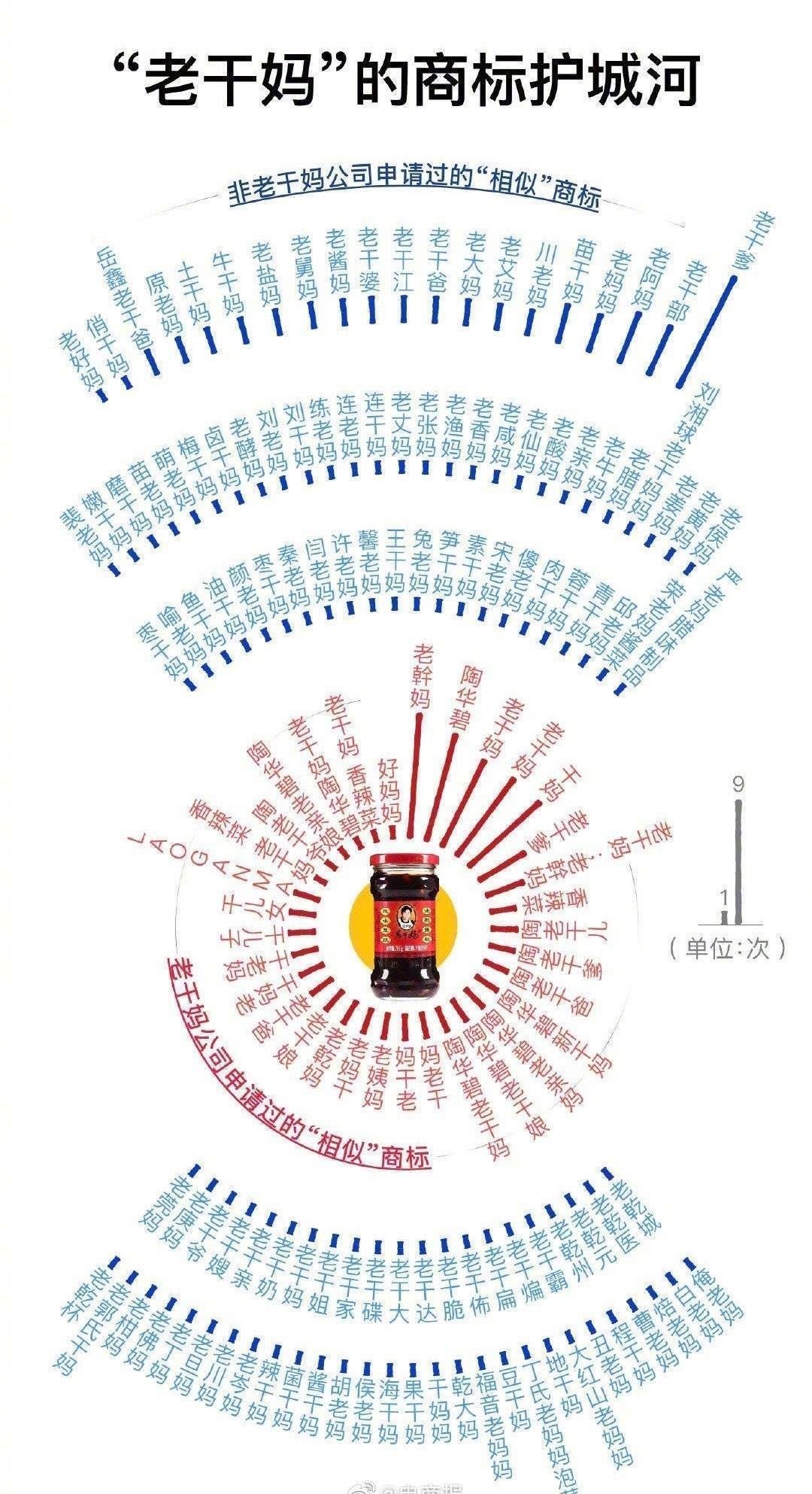 悠久|传说中的盗版商品老干爹,其实它比老干妈历史还要悠久!
