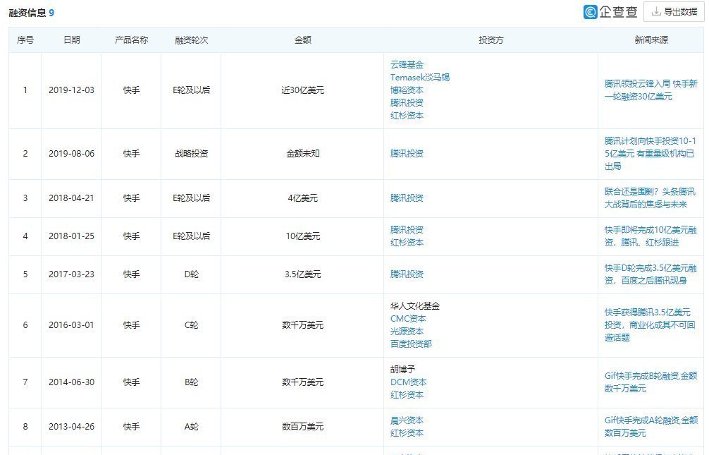  人民币|传快手考虑赴港上市，最新估值超3000亿人民币