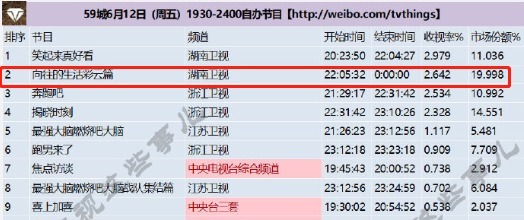 任嘉伦|《向往4》首个番外篇,献给了任嘉伦和谭松韵,人气高就是不一样