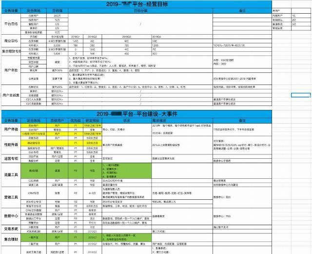  业务敏感|产品从业干货-基础技能篇：如何优雅的驾驭需求？