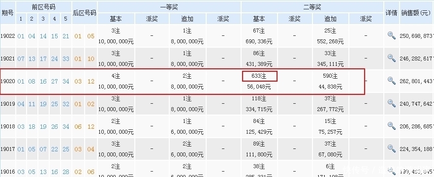 大乐透|25、253、149,大乐透数据雷人另一组数据更诱人彩民不合理
