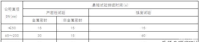  施工人员|空调水管安装方案（节选）
