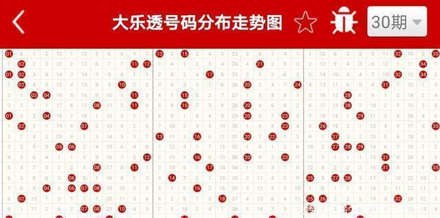 技术型彩民|第097期体彩大乐透，三个臭皮匠顶个诸葛亮，在彩票上不灵验