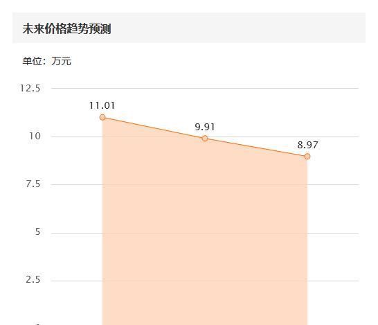  买辆|大众帕萨特新车低至13万，花11万买辆开了五年的二手帕萨特图啥