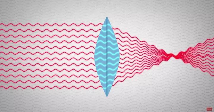 揭秘|从超构表面到超构透镜，揭秘镜头的变革之路！