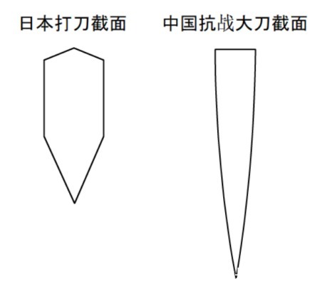 中国|为何中国人偏爱宽刃砍刀？抗战老兵：抗战大刀质量还不如北宋时期
