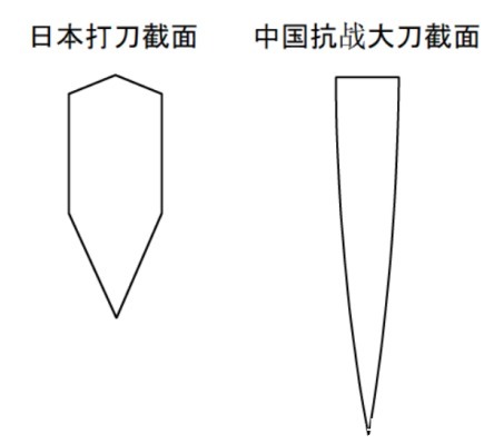 中国|为何中国人偏爱宽刃砍刀?抗战老兵:抗战大刀质量还不如北宋时期