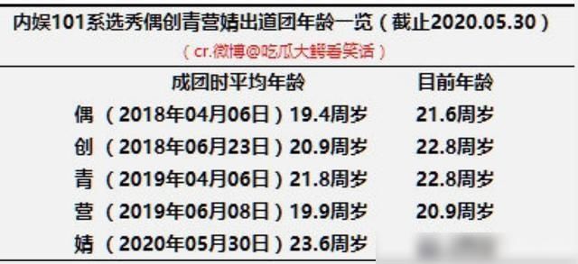 学历|THE9平均年龄24,却被嘲是大龄“姐姐团”,我却注意到她们的学历