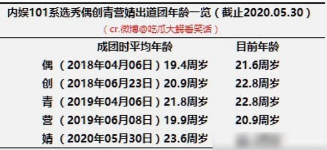  学历|THE9平均年龄24，却被嘲是大龄“姐姐团”，我却注意到她们的学历