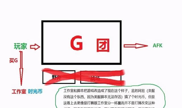 怀旧|魔兽世界怀旧服如果没有脚本,这个游戏会怎么样