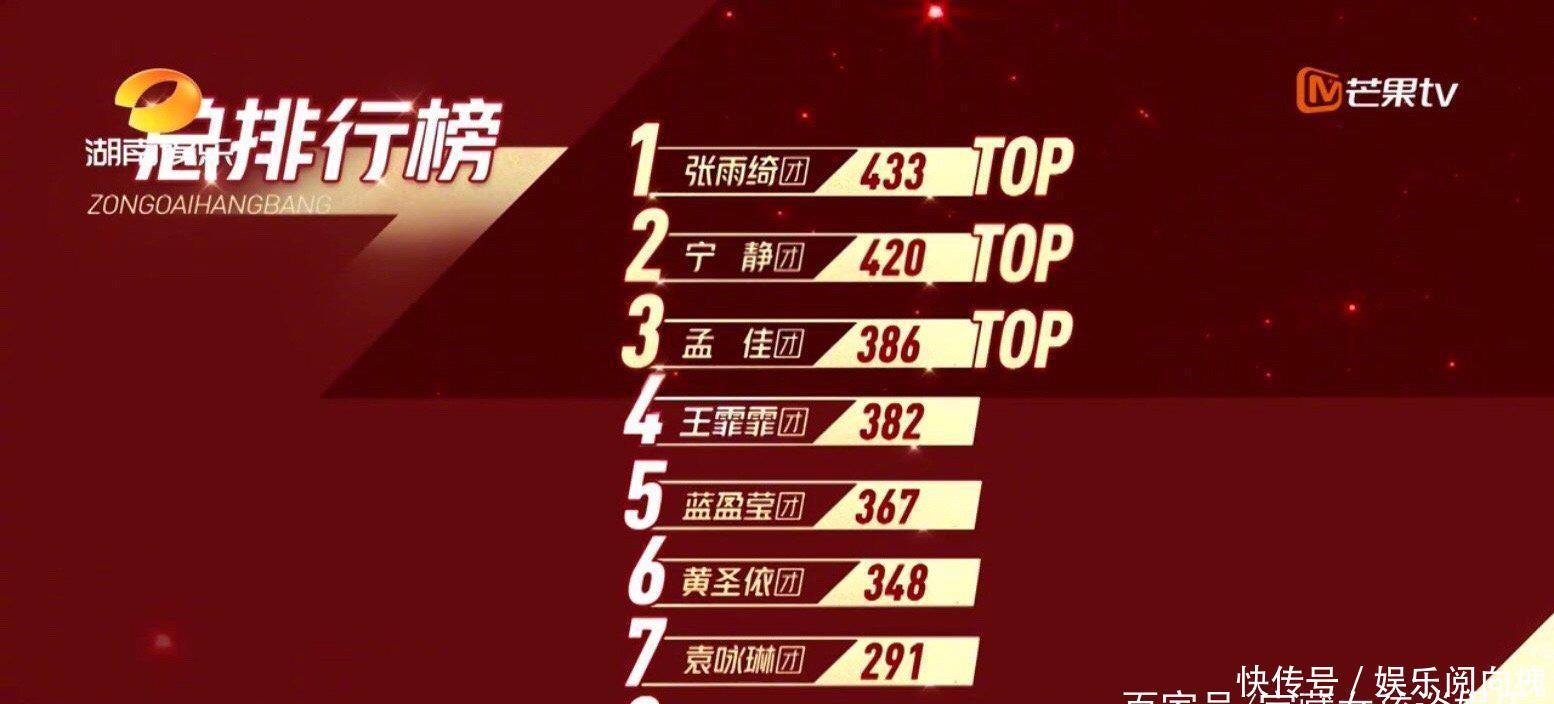 钟丽缇|沈梦辰阿朵丁当钟丽缇被淘汰,一个笑着离开,一个却哭着晋级