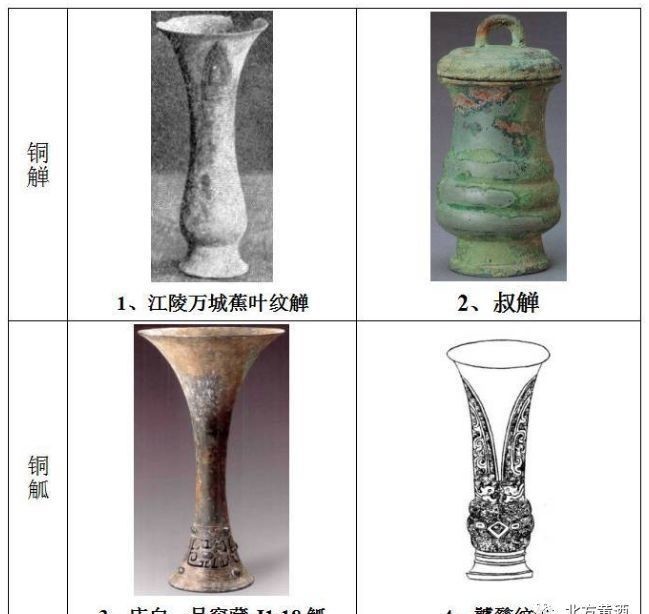 饮酒|北方黄酒生僻字 觯：是古代饮酒用的器皿，青铜制，形似尊而小，或有盖